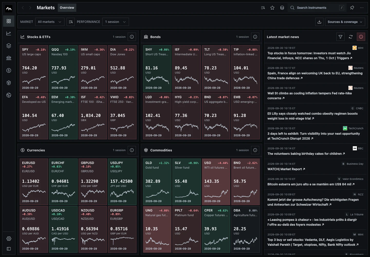 Merlin’s market overview, with stocks, bond funds, currencies and commodities shown as heatmaps with mini charts alongside business news.