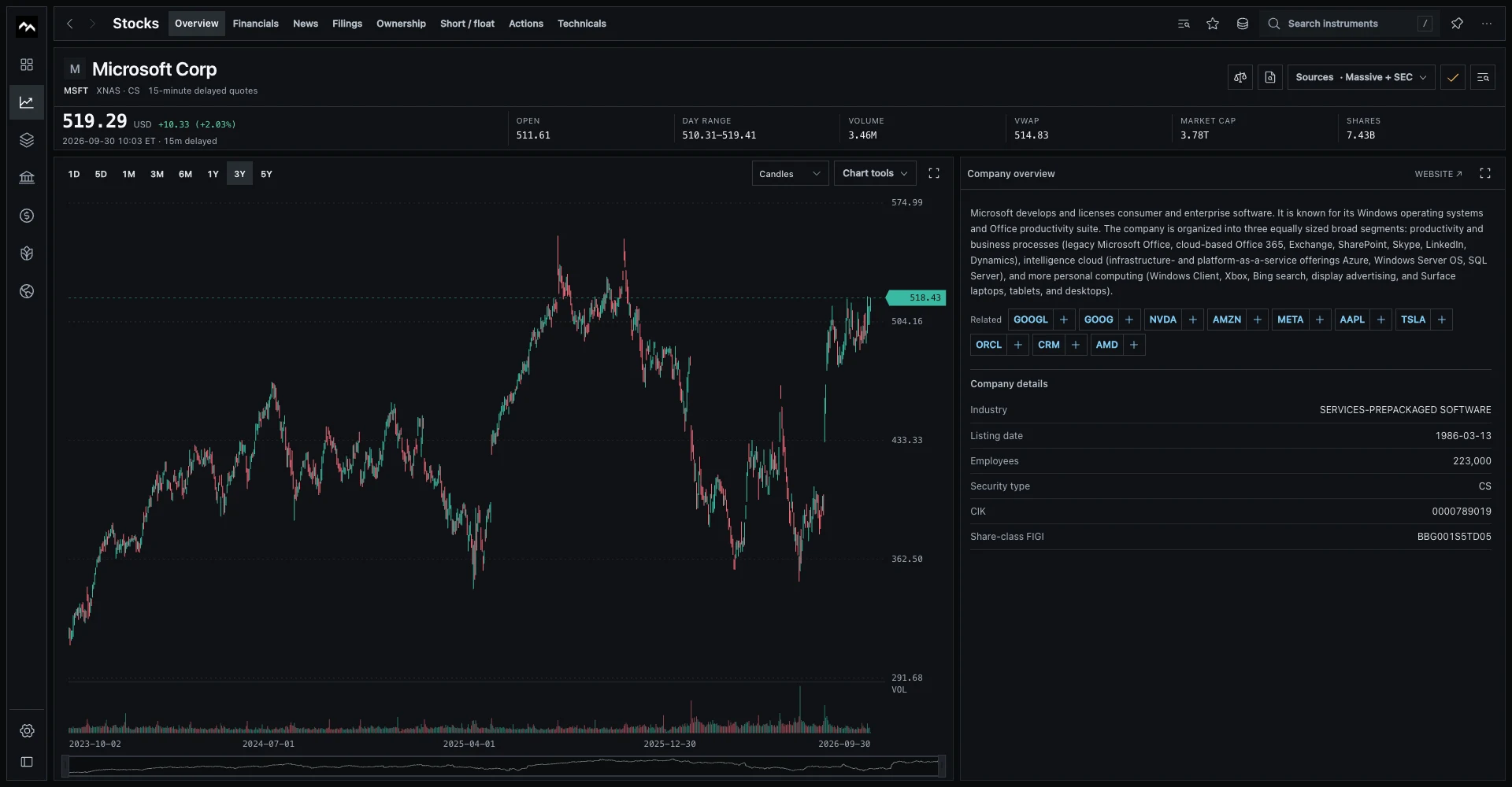 Microsoft company research in Merlin, with a three-year candlestick chart, company description, related companies and fundamental data.